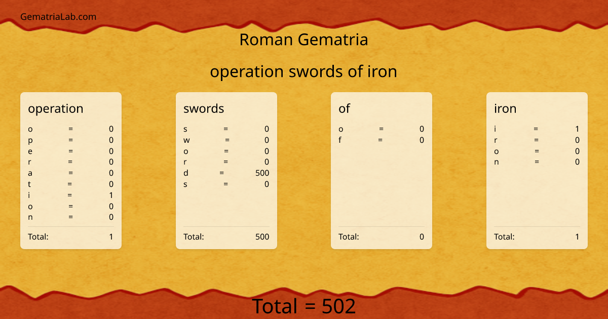operation swords of iron in roman Gematria